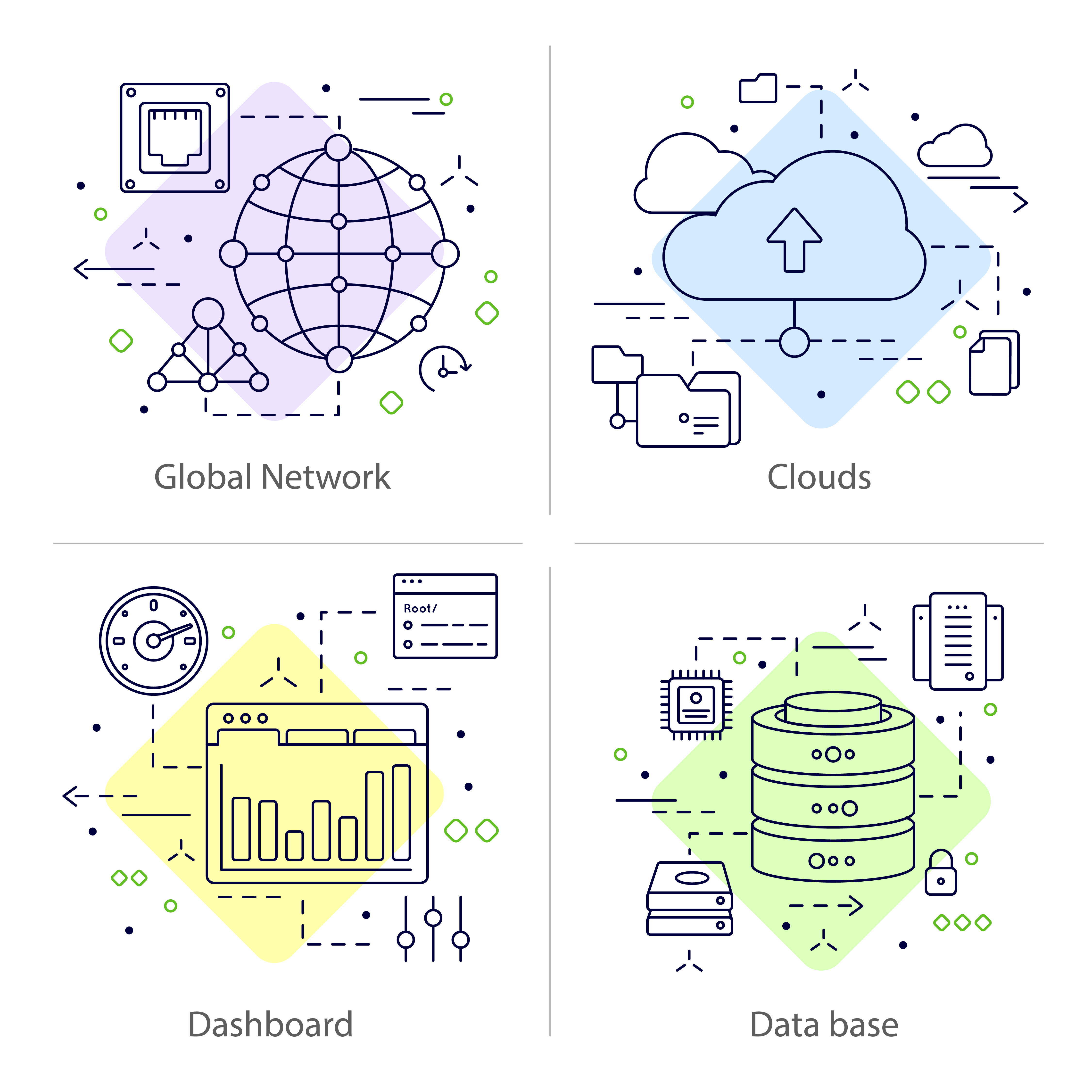 Technology and innovation